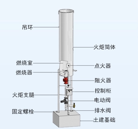 沼氣火炬(圖1) 沼氣火炬(圖1)