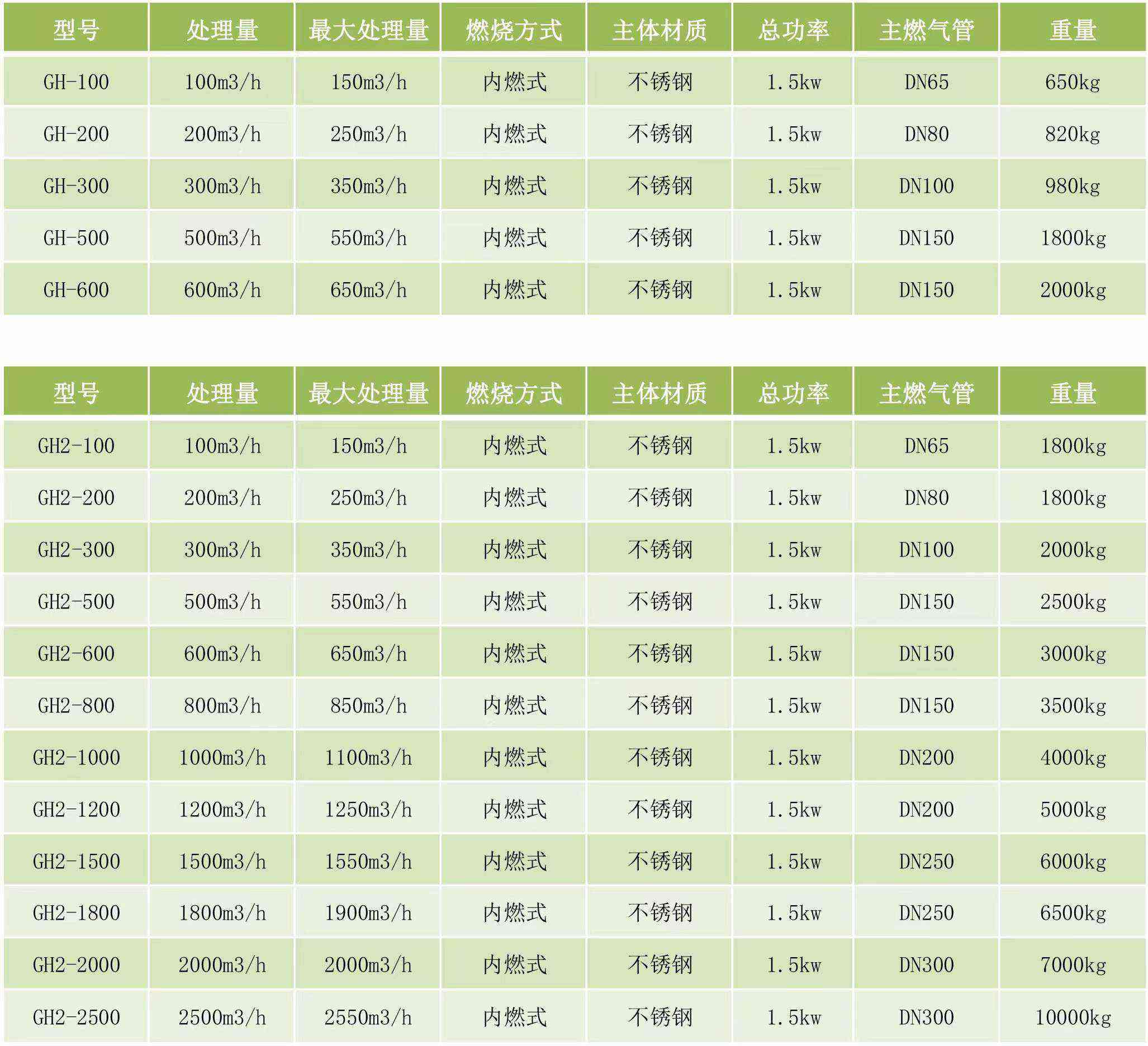 沼氣火炬(圖2) 沼氣火炬(圖2)