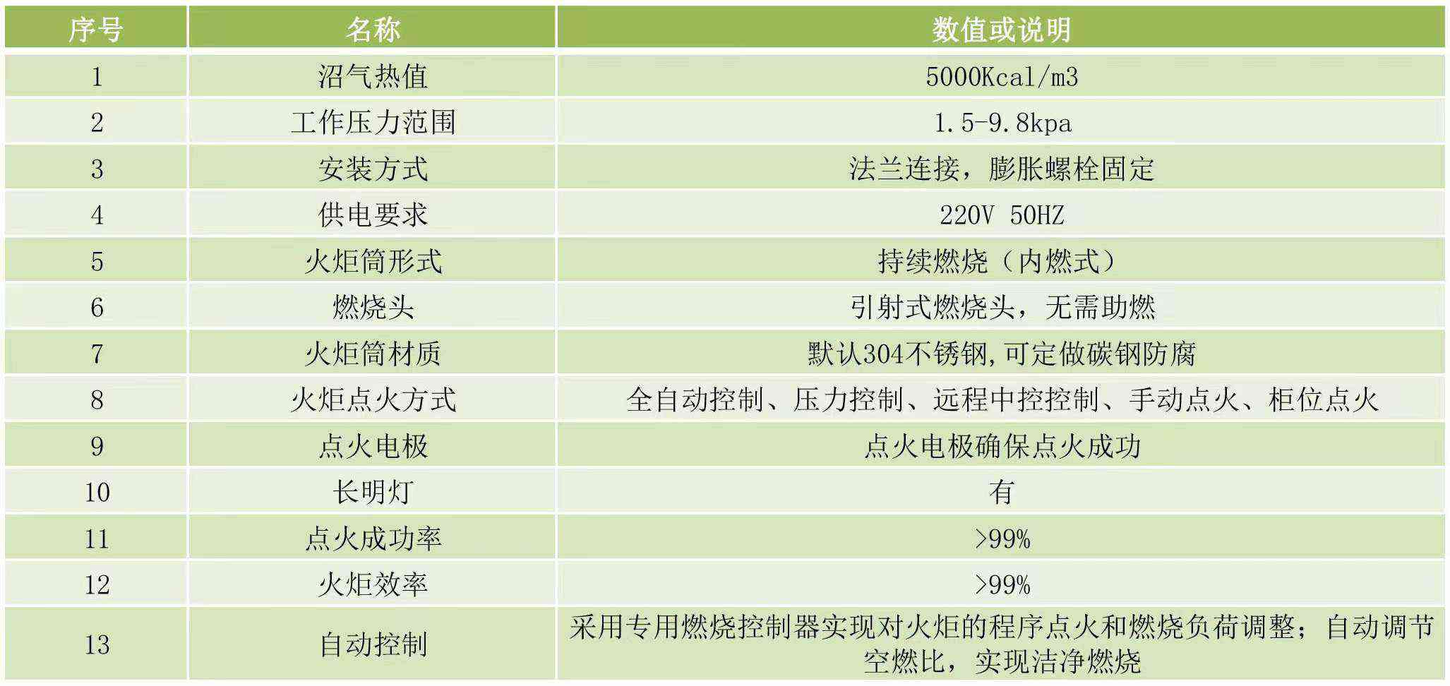 沼氣火炬(圖3) 沼氣火炬(圖3)